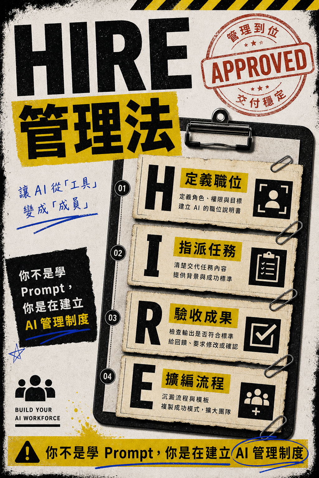AI 員工管理學圖片式銷售頁 04:HIRE 管理框架