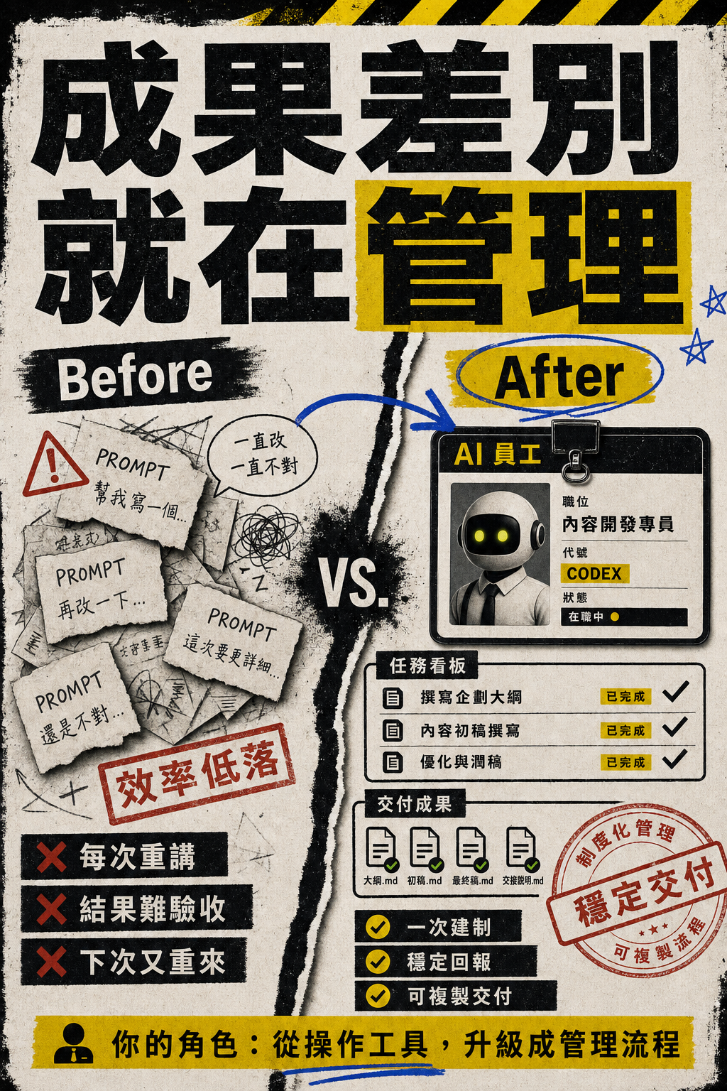 AI 員工管理學圖片式銷售頁 07:導入前後案例